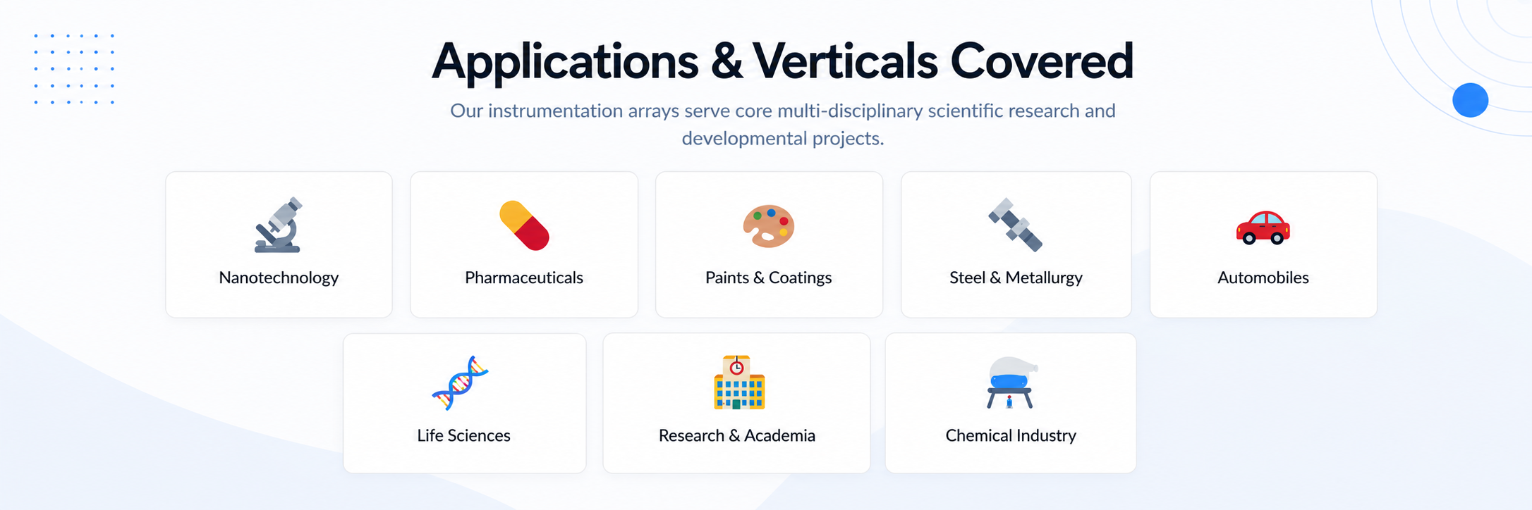 Application Areas – iconlab.in