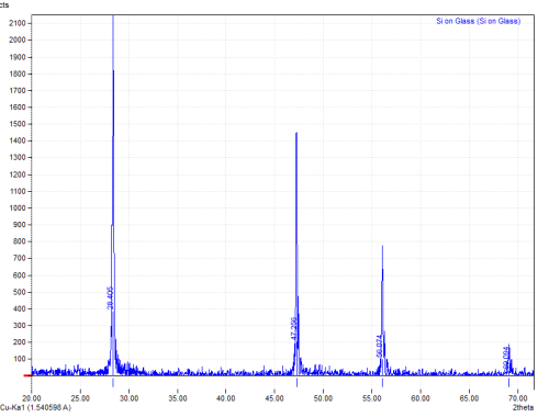XRD pattern of Silicon Powder